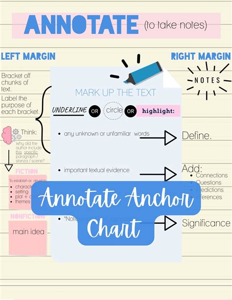 Annotation Anchor Chart English Teacher Printables Elementary English
