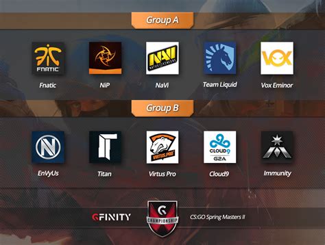 Check spelling or type a new query. CS:GO Spring Masters II Groups Announced :: News :: Gfinity