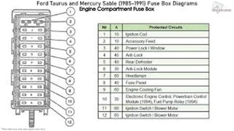 1999 Ford Taurus Fuse Box Diagram Under Hood