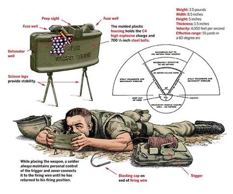 Heres How The Worlds Most Famous Land Mine Works Business Insider