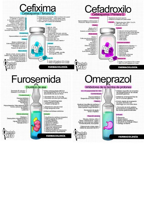 F Rmacos Tarjetas F Rmacos Farmacologia Studocu