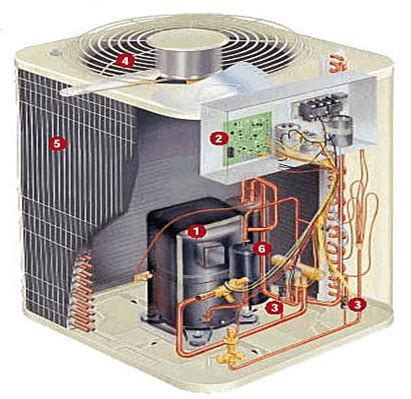 Finding the quietest air conditioners. Air Conditioning Compressors - AirOne Heating & Air ...