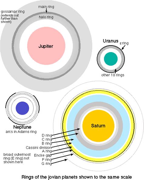 Planetary Science