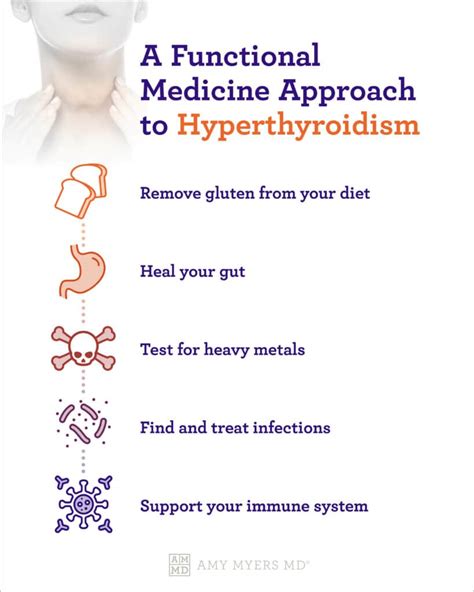 The Functional Medicine Approach To Hypothyroidism Amy Myers Md