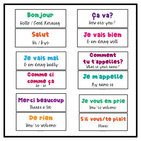 FRENCH Les Salutations Posters Flashcards Classroom Décor Printable