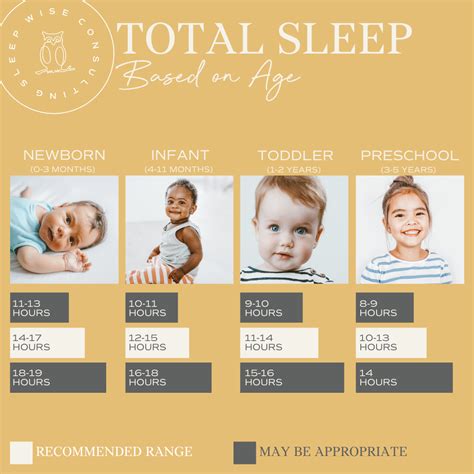 Total Sleep Based On Age Baby Sleep Toddler Sleep Kids Sleep