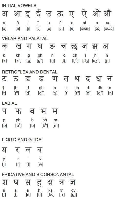 Get job application letter sample in nepali language activetraining me. Nepali