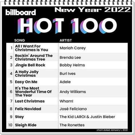Billboard Hot 100 Singles Chart 01012022 2022