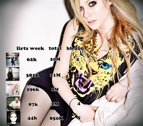 Avril Lavigne Shades On Twitter Desenvolvimento Charts E Vendas De