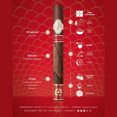 The Year Of The Dragon Limited Edition 2024 Davidoff Cigars