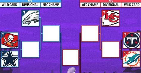 Nfl Playoff Projection How Many Nfc East Teams Will Make It At Least