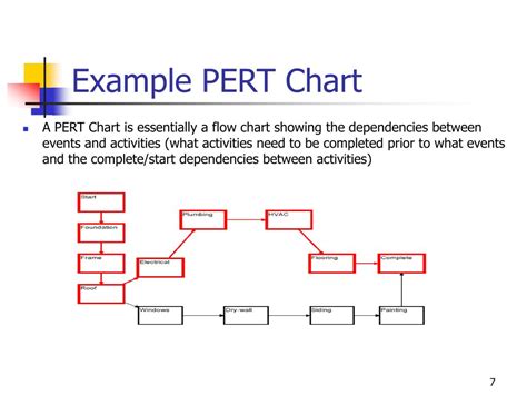 Ppt Lecture 35 Work Dependencies Scheduling Imp And Ims Sef A16a