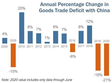 The Trade Deficit Is Not A Good Metric For The Health Of Us China Trade