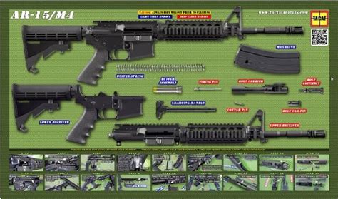Ar 15m4 Parts Poster Armory Blog