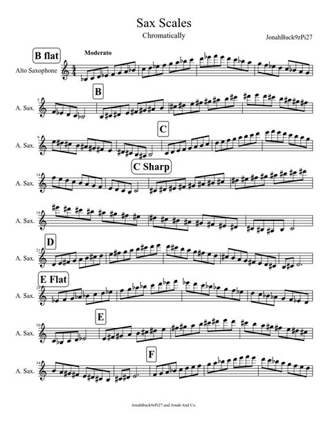 All Major Scales For Alto Saxophone Sheet Music For Saxophone Alto