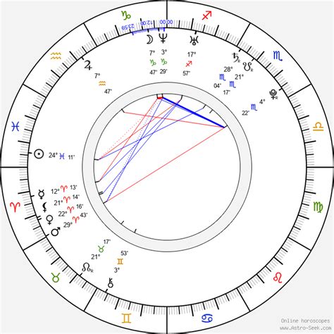 Birth Chart Of Eva Angelina Astrology Horoscope