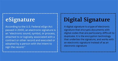 Digital Signature Vs Electronic Signature Whats The Difference
