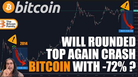 Will bitcoin rise again to $20k? Will BITCOIN CRASH again WITH 72% rounded top ⁉️Boomers ...