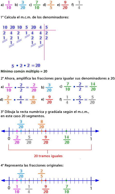 Ubicación De Fracciones En La Recta Numérica Worksheet 4C0