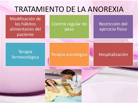 Anorexia Información Y Formas De Tratarla Mapa Sinóptico Cuadro