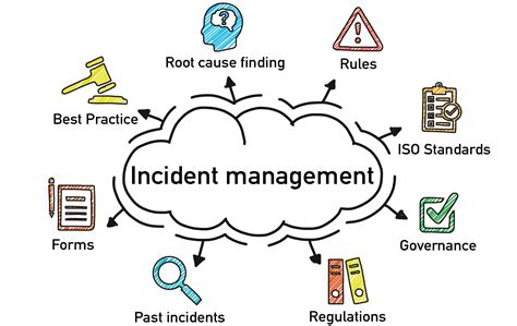 Major Incident Reporting Template Downloadable And With A Tutorial Xls