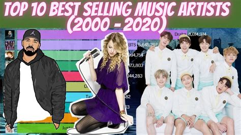 Top 10 Best Selling Music Artists 2000 2020 Ranking World Youtube