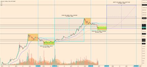 Let's take a look at the best bitcoin mining stocks to buy and see if investing in bitcoin … Bitcoin 200K 2021 for BITSTAMP:BTCUSD by moarbtc — TradingView