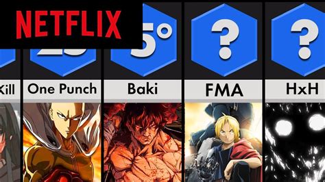 Os 25 Melhores Animes Para Ver Na Netflix Em 2021 Melhores Animes Na