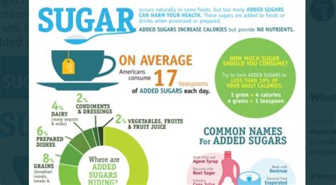 Infographic Sugars And Sweeteners In Foods Boomers Daily