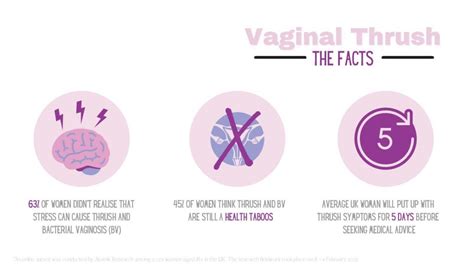 Why Its Important To Talk Openly About Thrush And Vaginal Health