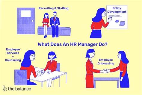 See a Sample Human Resources Manager Job Description