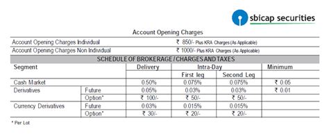 A trading account is an online account that allows you to trade an invest on exchanges online. How to Open a Demat and Trading Account in SBI? | Trade Brains