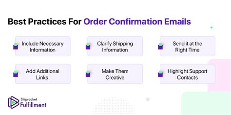 Importance And Best Practices For Order Confirmation Emails