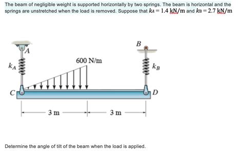 Solved The Beam Of Negligible Weight Is Supported