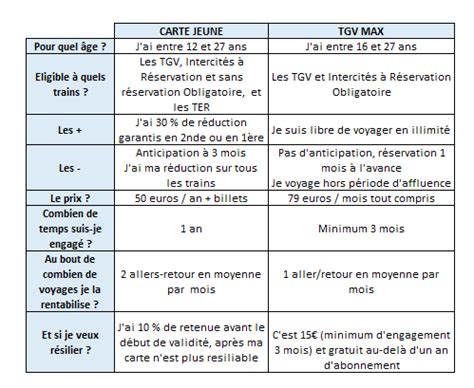 Les voyageurs âgés entre 12 et 25 ans avec une preuve d'âge valide et une pièce d'identité avec photo, ou ceux *prix valables dans la zone 1 aux tarifs évasion, avant taxes. La SNCF lance TGVMax : des trajets illimités pour 79 € par ...