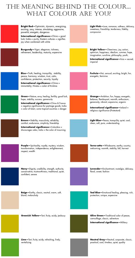 The Meaning Of Colours In Color Color Meanings Color