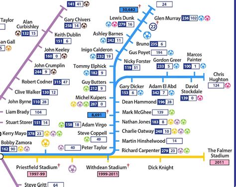The Brighton Football Tube Map Etsy Australia