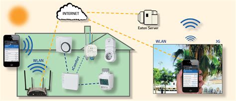 Understanding the diagram for home wiring is essential for installing a domestic wiring system. Smart Home Wiring Diagram - School Cool Electrical
