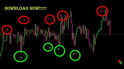 Forex Ultimate Trading Indicator Non Repaint Youtube