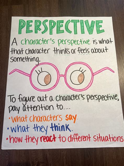 Character Perspective Anchor Chart Etsy