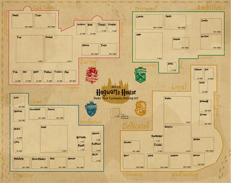 Harry Potter Hogwarts Castle Floor Plan