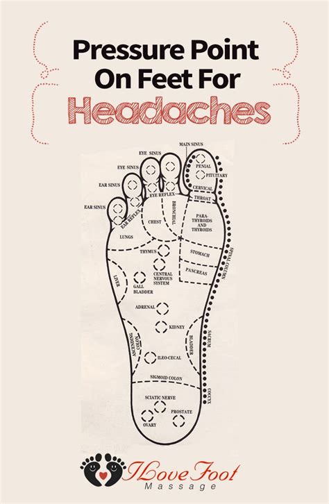 Press on the tai chong acupoint with your thumb for 15 to 30 seconds. Pressure Point On Feet For Headaches (With images ...