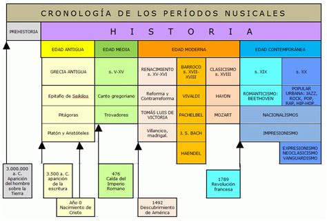 Em Diferentes Epocas E Lugares Compositores Tem Utilizado Seu Espaço