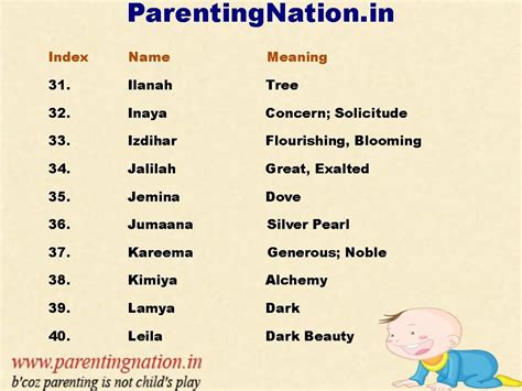 Review Of Islamic Baby Names Ideas Quicklyzz