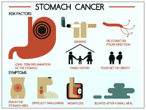 We have separate information on specific cancer types and their possible symptoms. Facts About Stomach Cancer - Boldsky.com