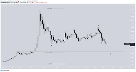 The avalanche price today is $31.17 usd with a 24 hour trading volume of $303.49m usd. The Hateful Eight: XTZ, IOST, GRT, CHZ, CRO, AVAX, RVN ...