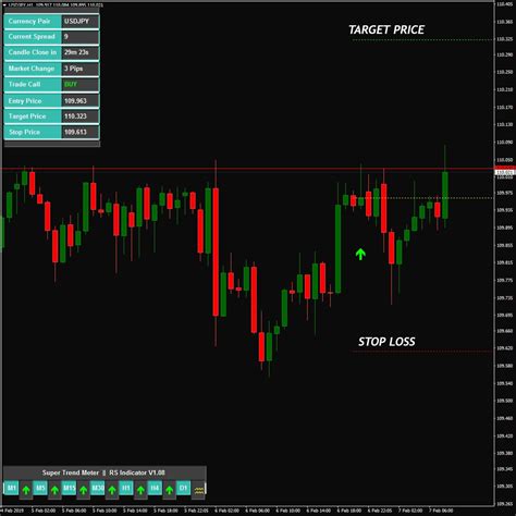 Checkout This Uj Buy Trade Call On Perfect Market Movement Rs