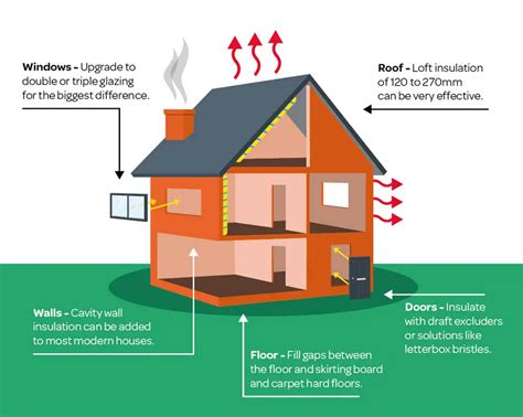 Insulating Your Home From Heat A Very Cozy Home
