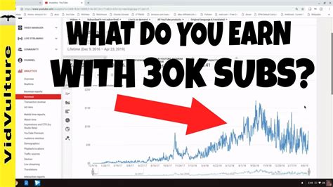 Check spelling or type a new query. How Much MONEY I Make on YOUTUBE with 30k Subscribers! - YouTube