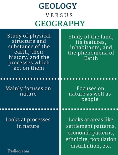 What Are Settlement Patterns In Geography